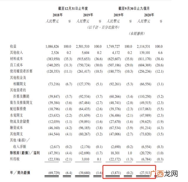 美人主意的暴利行业 轻资产创业平台