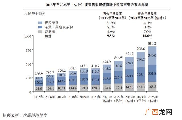 美人主意的暴利行业 轻资产创业平台