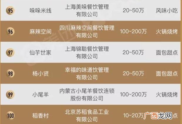全国十大美食加盟店排行榜,餐饮业加盟店排行榜