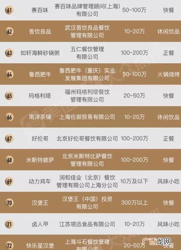 全国十大美食加盟店排行榜,餐饮业加盟店排行榜