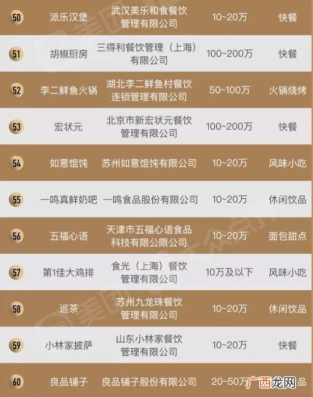 全国十大美食加盟店排行榜,餐饮业加盟店排行榜