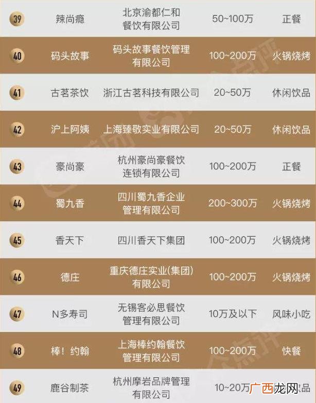 全国十大美食加盟店排行榜,餐饮业加盟店排行榜