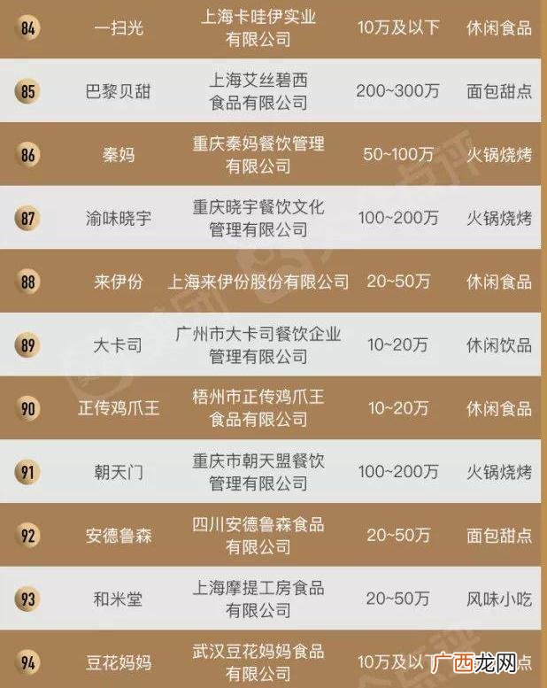 全国十大美食加盟店排行榜,餐饮业加盟店排行榜