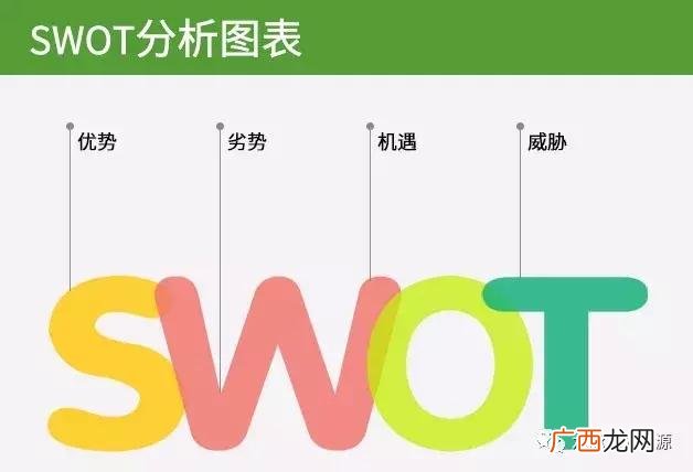 简述swot分析法 创业机会受哪些因素影响