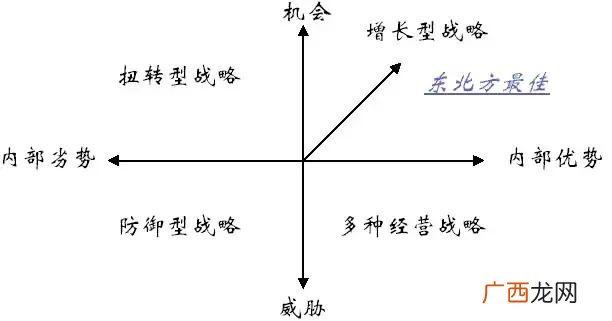 简述swot分析法 创业机会受哪些因素影响
