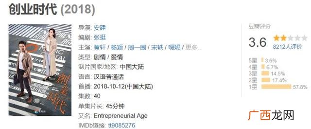 创业时代的原型是指哪个公司,创业时代卧龙生原型是谁
