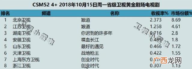创业时代的原型是指哪个公司,创业时代卧龙生原型是谁