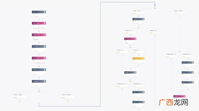 创业家集团,网红创业家排名