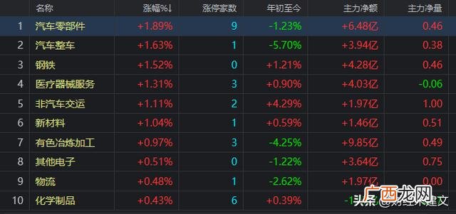 创业板一直涨,最近创业板为什么大涨