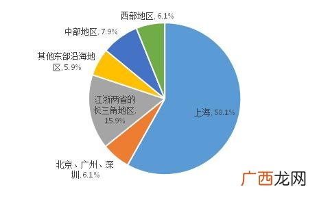 大学生创业调查报告 全国创业报告