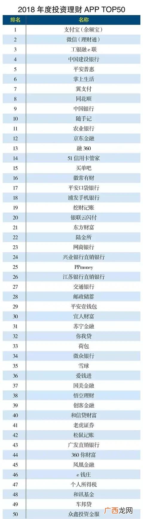 最安全的理财排名 理财平台排行榜