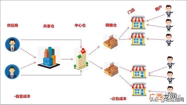加盟美团优选网格站,众邮快递加盟公告