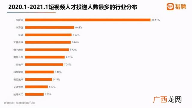 短视频新闻,短视频创业报告