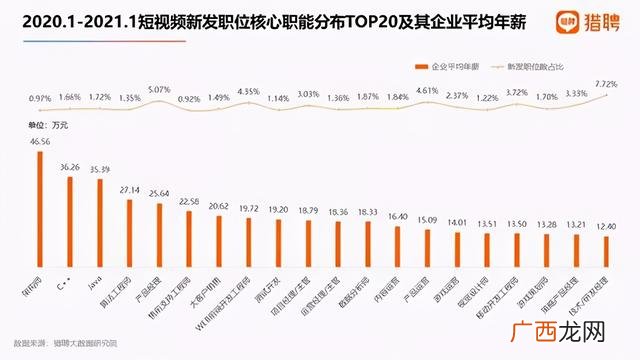 短视频新闻,短视频创业报告