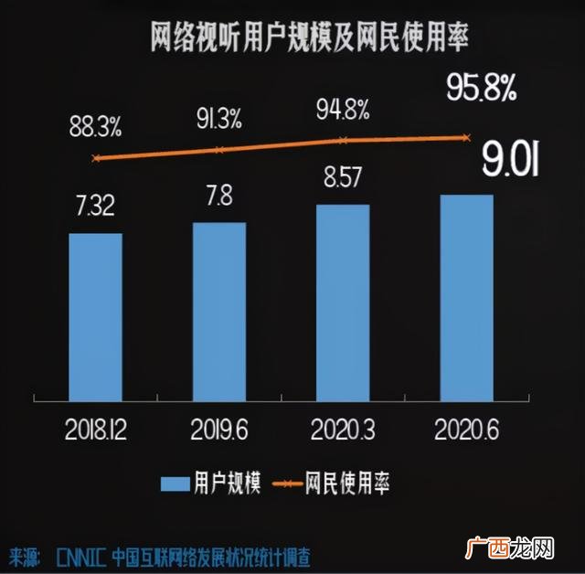 短视频新闻,短视频创业报告