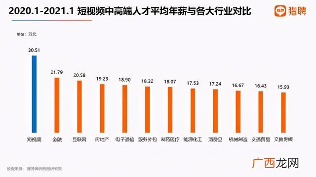 短视频新闻,短视频创业报告