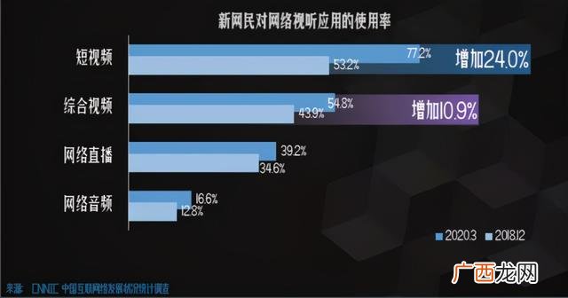 短视频新闻,短视频创业报告