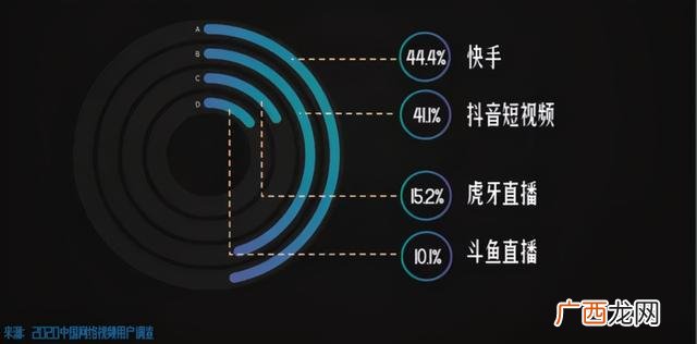 短视频新闻,短视频创业报告