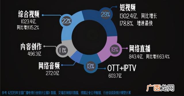 短视频新闻,短视频创业报告