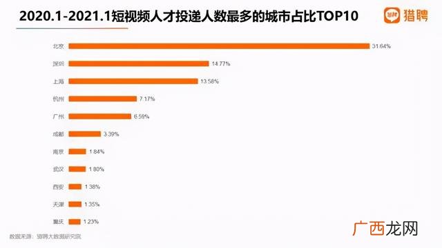 短视频新闻,短视频创业报告