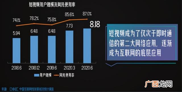 短视频新闻,短视频创业报告