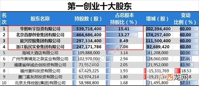第一创业股吧 第一创业证券公司骗局