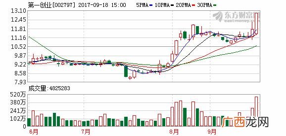 第一创业股吧 第一创业证券公司骗局