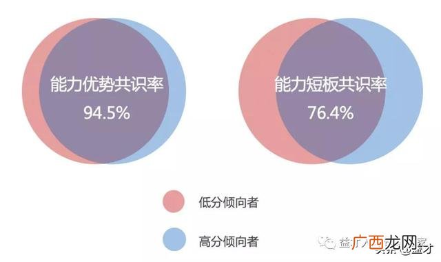 360测评需要注意什么,创业力测评结果分析