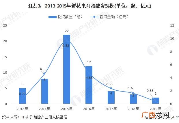 在家加工赚钱 社交电商轻创业