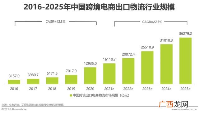 现今社会如何创业,分析网络创业模式对现今人们工作发展的影响