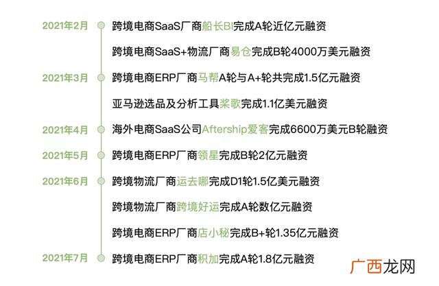 现今社会如何创业,分析网络创业模式对现今人们工作发展的影响