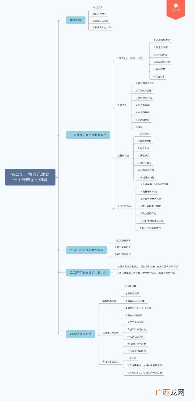 syb创业培训是骗局 sib创业计划书模板