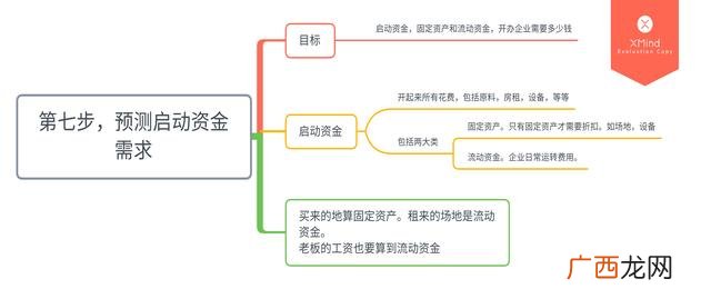 syb创业培训是骗局 sib创业计划书模板