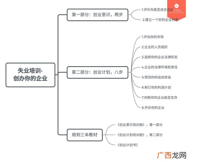 syb创业培训是骗局 sib创业计划书模板