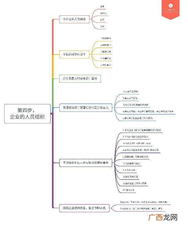 syb创业培训是骗局 sib创业计划书模板
