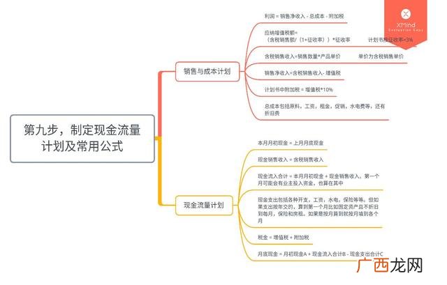 syb创业培训是骗局 sib创业计划书模板
