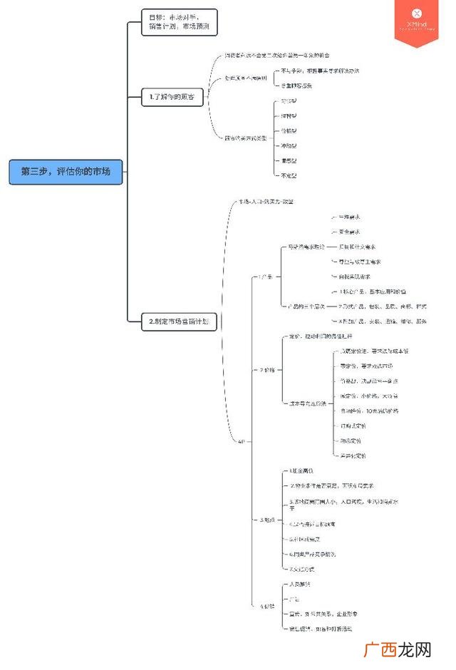 syb创业培训是骗局 sib创业计划书模板