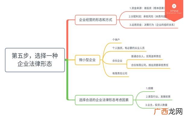 syb创业培训是骗局 sib创业计划书模板
