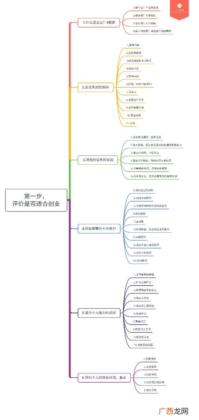 syb创业培训是骗局 sib创业计划书模板