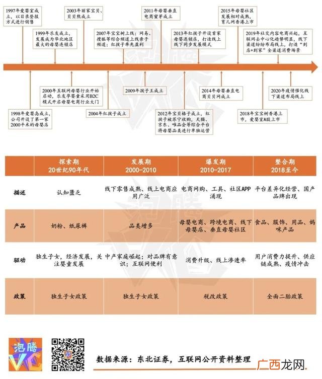 与儿童有关的社区项目 婴儿创业项目名称