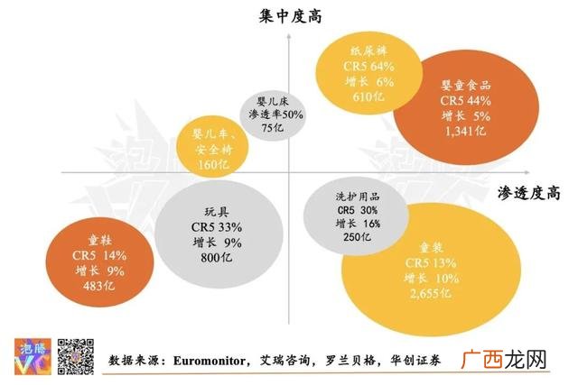 与儿童有关的社区项目 婴儿创业项目名称