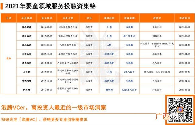 与儿童有关的社区项目 婴儿创业项目名称