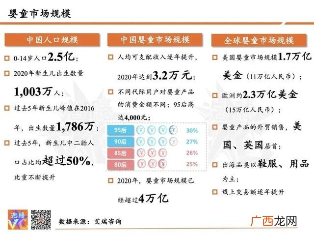 与儿童有关的社区项目 婴儿创业项目名称