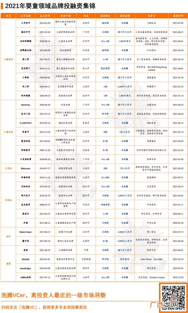 与儿童有关的社区项目 婴儿创业项目名称