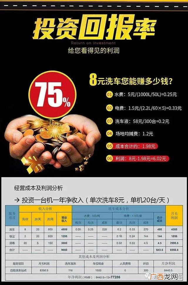 开自助洗车店要多少钱,自助洗车机多少钱一台-