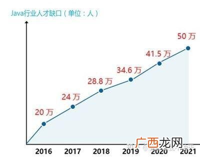 java工程师是青春饭吗,java软件工程师证书含金量