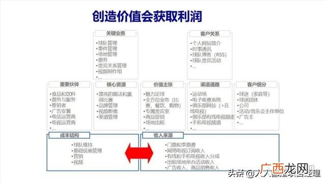 大学生商业画布案例 创业画布案例分析
