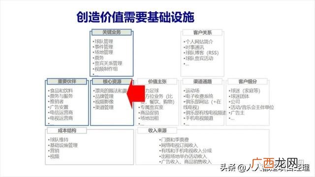 大学生商业画布案例 创业画布案例分析