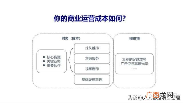 大学生商业画布案例 创业画布案例分析