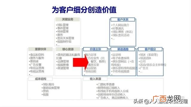 大学生商业画布案例 创业画布案例分析